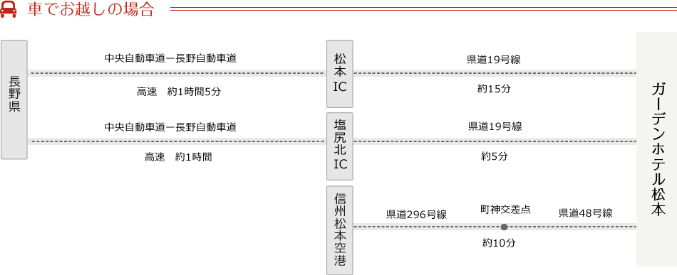 車でお越しの方