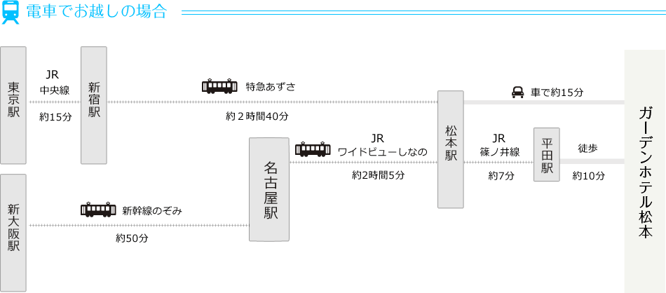 電車でお越しの方